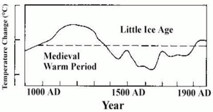Chart of showing the cool temperature of the Medieval Ice Age. Source JoNova IPCC.