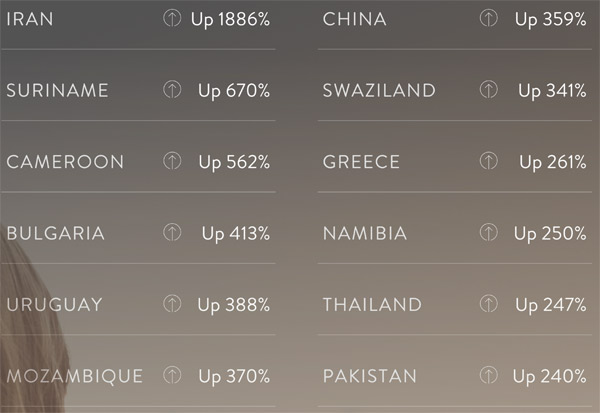 Percentage increase of downloads of YouVersion Bible app by country Source: YouVersion.com